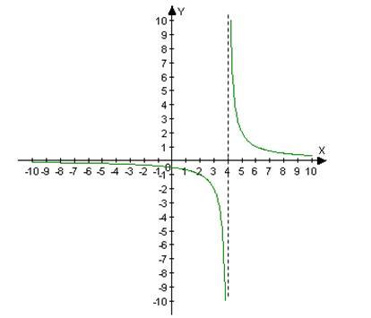 2470_vertical and horizontal asymptotes.jpg